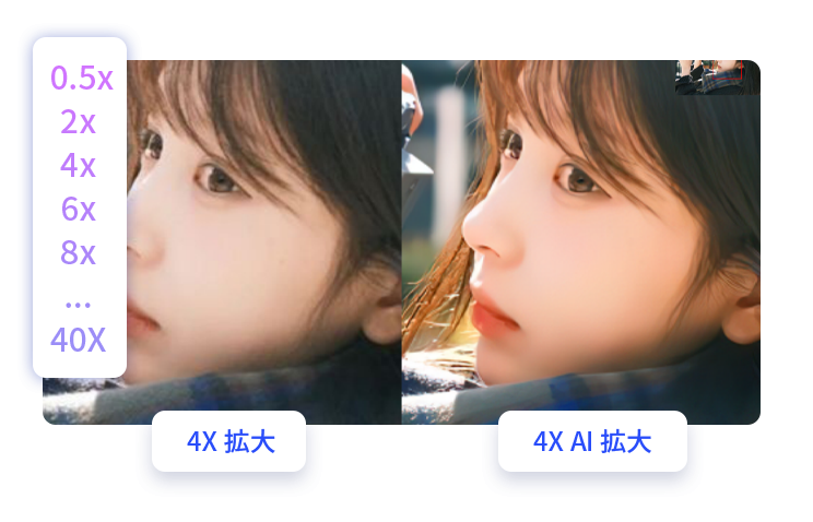 画質劣化なしで最大40倍拡大